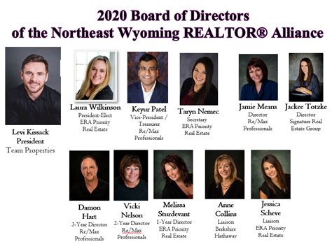 Wyoming Board Of Directors Gmail Comnbi