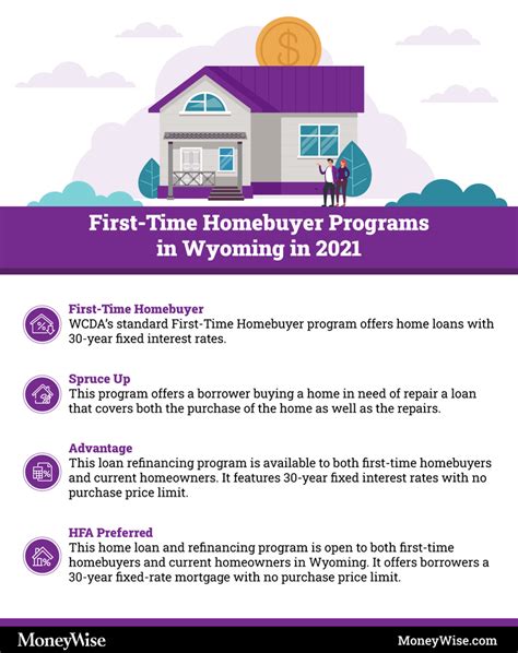 Wyoming First Time Homebuyer Assistance Programs 