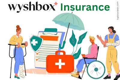 Wyshbox — Flexible Coverage Term Life Insurance