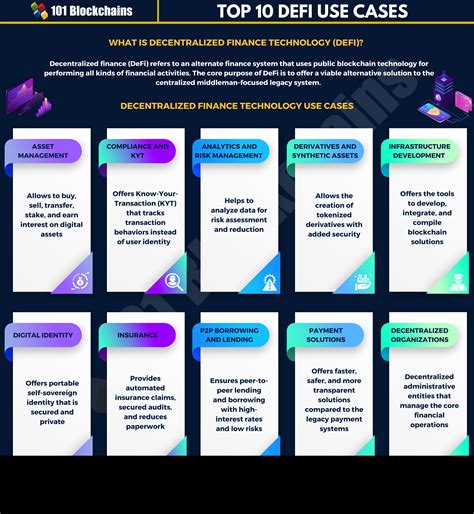 doge defi: exploring