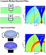 X Ray And Electron Diffraction Study Of Langmuir Blodgett Films