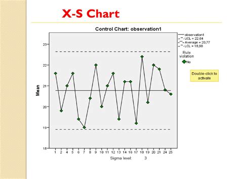 X S Chart