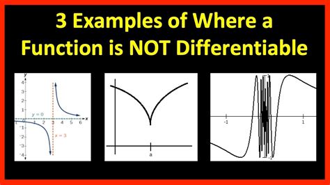 X Values Where a Function is NOT Differentiable Calculus 1 YouTube