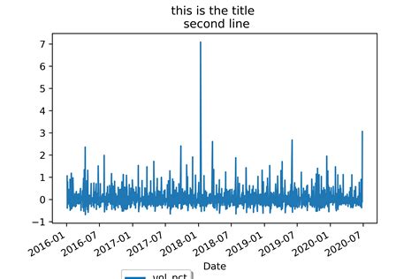 X and Y label being cut in matplotlib plots - Stack Overflow