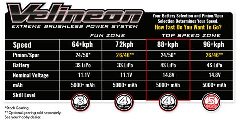 X maxx gear chart. There is really nothing else like it… until now. Meet the all-new 1/10 Traxxas Maxx. Maxx expertly packages X-Maxx's innovative design elements into a lighter, more compact, more ferocious beast that is ready to take speed and strength to new levels of extreme intensity. ... 4WD Shaft Drive Final Drive Ratio: 9.73:1 Gear Pitch: 1.0 Module ... 