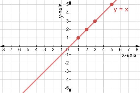 X y graph. Free math problem solver answers your algebra, geometry, trigonometry, calculus, and statistics homework questions with step-by-step explanations, ... 