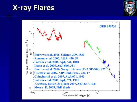 X-ray Analysis of Gamma-Ray Burst Flares and Underlying Afterglows ... - muktibox.com