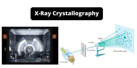 X-ray Crystallography Art for Sale - Fine Art America - wintechmobiles.com