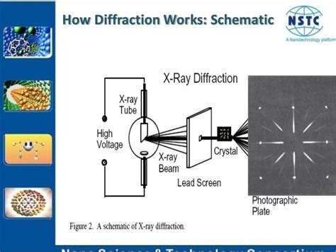 X-ray diffraction (XRD) basics and application - wintechmobiles.com
