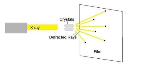 X-ray Diffraction | Springer Nature Link - wintechmobiles.com