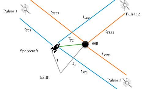 X-ray pulsar navigation based on two-stage estimation of Doppler ... - muktibox.com
