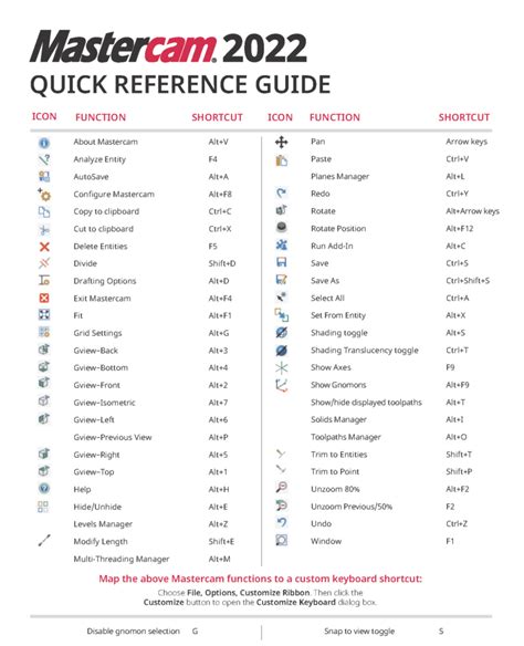 X4 Mastercam Reference Guide