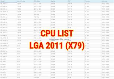 X79 cpu list.  Explore our comprehensive Socket LGA 2011 CPU list with key ...