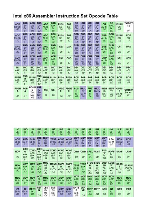 X86 opcode table.  0/1/2/4 0/1/2/4 D D G M MM G G Main Opcode bits Direction bit Operand...