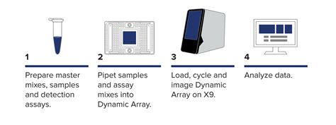 X9 High-Throughput Genomics System Standard BioTools