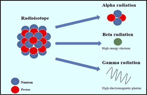 XA0102994 CONTROL OF RADIOISOTOPES AND RADIATION … - balustradellc
