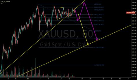 XAUUSD (Gold Spot US Dollar) | Myfxbook - balustradellc