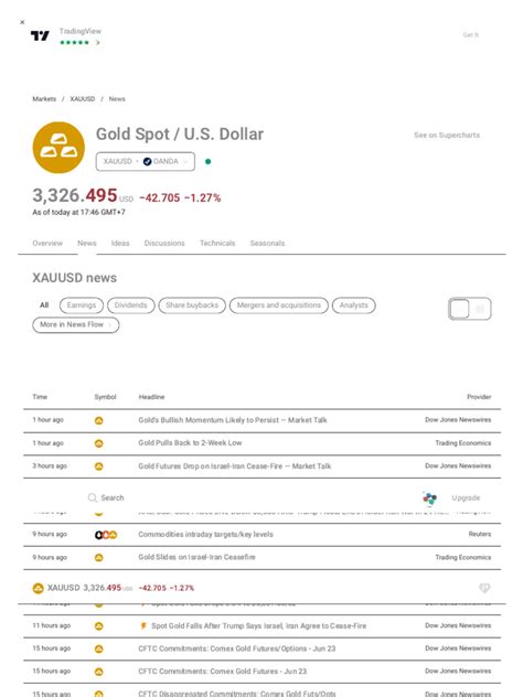 XAUUSD Latest News and Headlines — TradingView - balustradellc