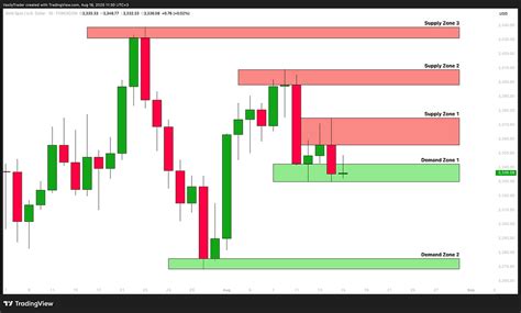 Xauusd Mirror Support Level - balustradellc