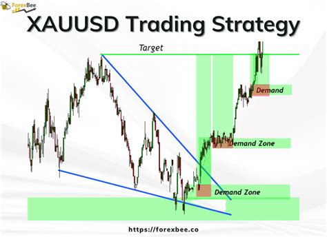 Xauusd Sell The Rally Strategy - balustradellc