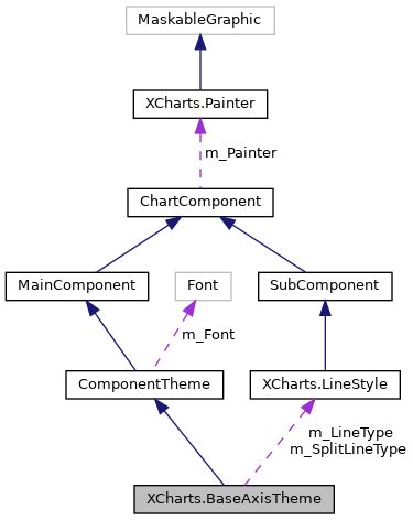 XCharts.ChartTheme is missing class attribute ... - GitHub