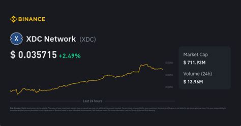 XDC Network price today, XDC to USD live price - balustradellc