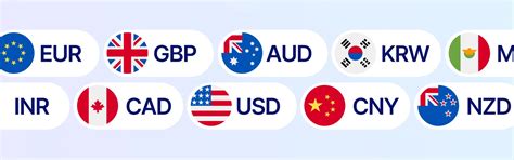 Xe: tipos de cambio y transferencias internacionales de dinero - balustradellc