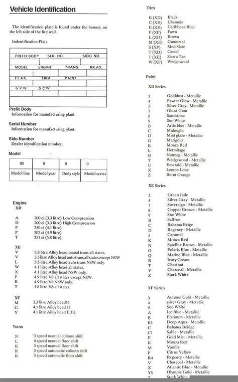 XE Falcon Sedan Engine identification codes - www.fordmods.com