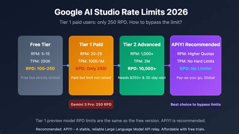 Xero API Rate Limits and Application Design Strategies | MoldStud - coolestguyplanet.net