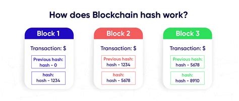 Xero Lab Blockchain Class Explores Hash Functions & Public-Key ... - coolestguyplanet.net