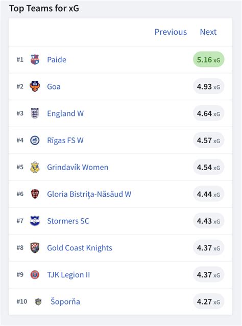 xG stats for teams and players from the TOP European leagues - balustradellc