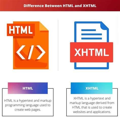 XHTML