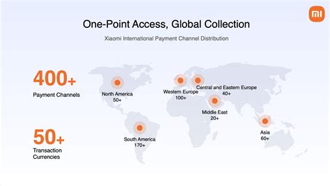 Xiaomi Global Home - balustradellc