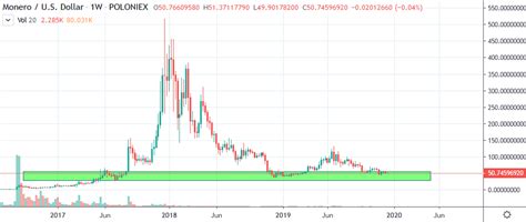 XMR to GBP, Monero Price in GBP, Chart & Market Cap