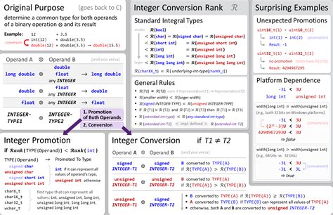 XNum integer arithmetic library Video Stills 1