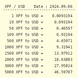 XPF to USD currency converter - Currency World