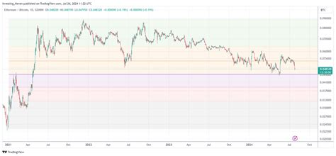 XPL Market Insights: Analyzing Current Trends and Future Prospects - balustradellc