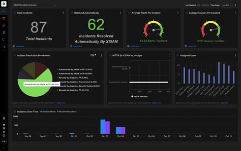 XSIAM-Analyst Online Tests