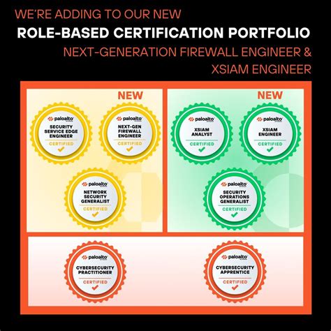 XSIAM-Engineer Prüfungen.pdf