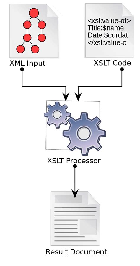 XSLT/Muenchian grouping - Wikipedia