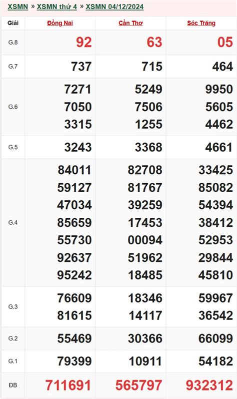 XSMN - Kết Quả Xổ Số Miền Nam Hôm Nay - xsmn.vn - balustradellc