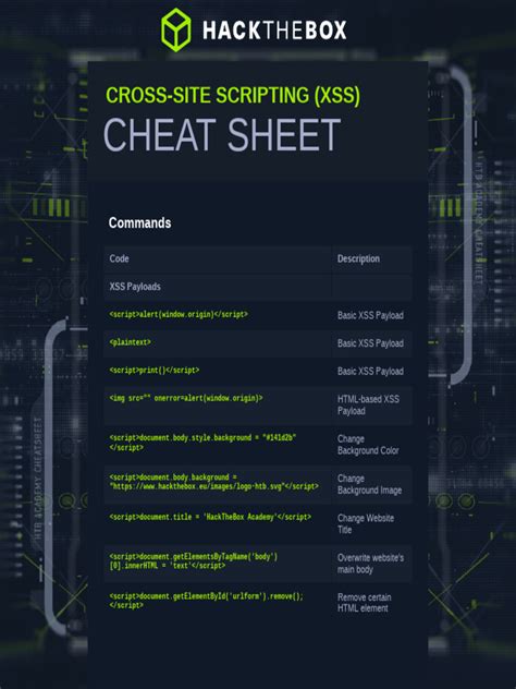 XSS (Cross Site Scripting) Prevention Cheat Sheet OWASP Cheat