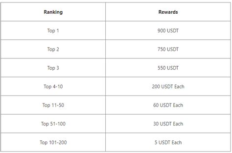 XT.COM Announcement on Listing Certain Hot Coins