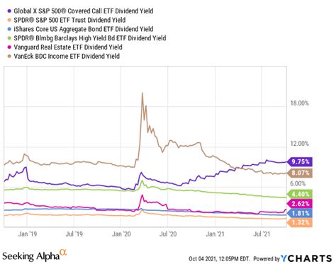 XYLD: A High Yield ETF You Should Skip - SeekingAlpha