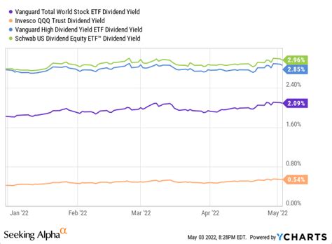 XYLG: S&P 500 Covered Call ETF, Solid Dividend Growth (NYSEARCA:XY…