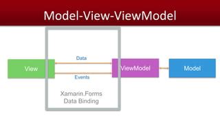 Xamarin Forms Displayalert From Viewmodel FORM.UDLVIRTUAL.EDU.PE