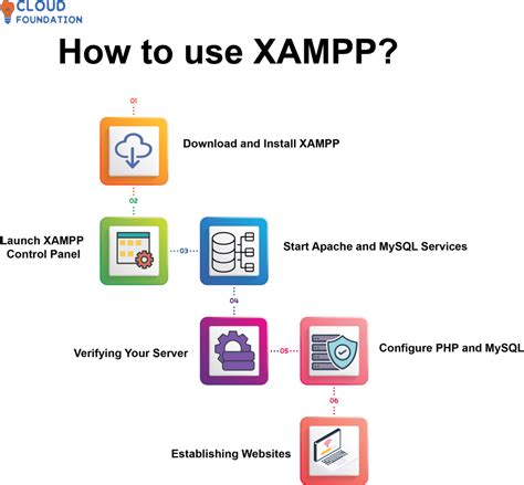 Xampp