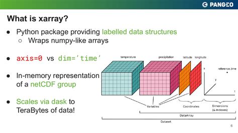 Xarray dataset where.  A dataset resembles an in-memory representation of a NetC...