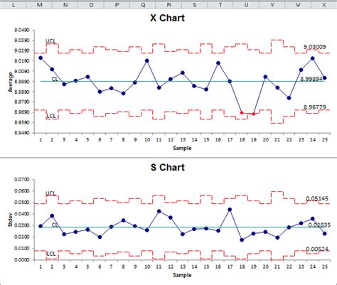 Xbars Chart Excel Average Standard Deviation Chart vrogue.co