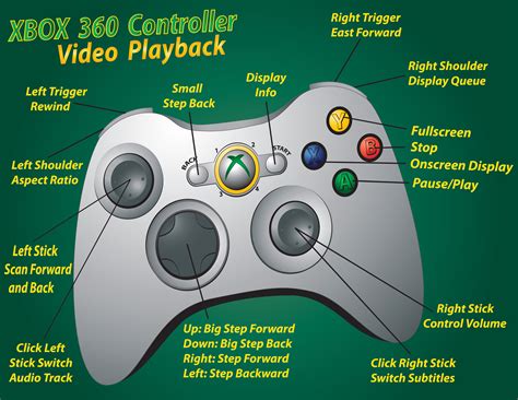 Xbox 360 controller in dcuo guide. - Cangrejos de pared ; latidos ; eclipse.